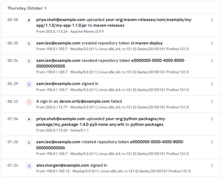 The Audit Log, newest first: package files uploaded to maven-releases and python-packages, a repository token created, another revoked and a third rotated, sign-ins, and a failed sign-in, each with the IP address and client it came from.
