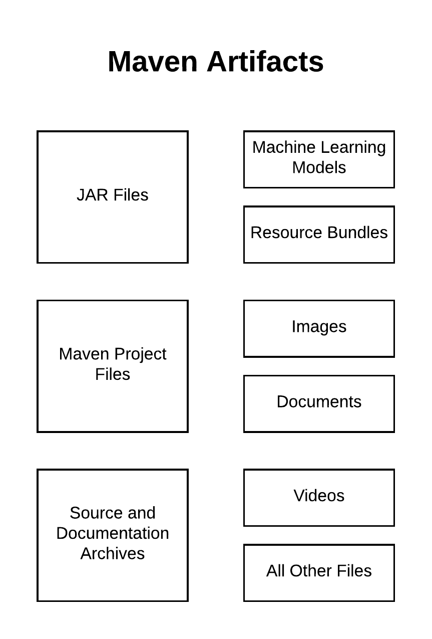 Maven Artifacts